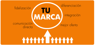 Tu Marca